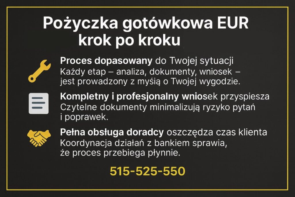 Grafika opisująca krok po kroku proces pożyczka gotówkowa EUR Żary: dopasowanie procedury do klienta, przygotowanie kompletnego wniosku oraz pełną obsługę doradcy. Przedstawia, że profesjonalne wsparcie przyspiesza decyzję i ułatwia uzyskanie kredytu w euro.