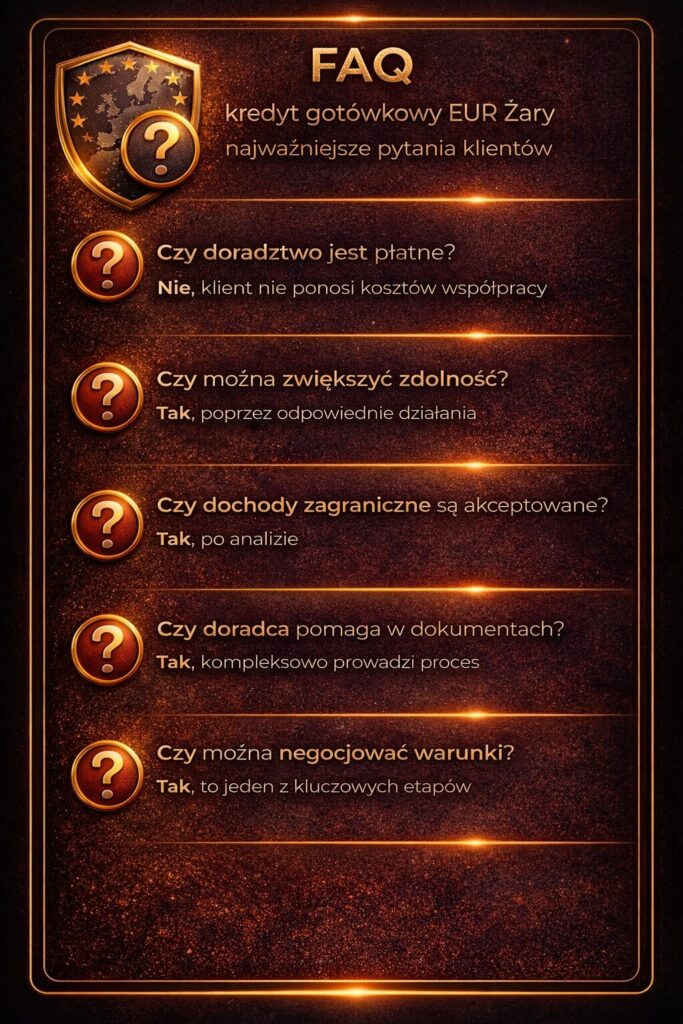 FAQ kredytu gotówkowego EUR Żary – odpowiedzi na najczęstsze pytania klientów dotyczące kosztów, zdolności kredytowej, dochodów zagranicznych i negocjacji warunków. Grafika porządkuje kluczowe informacje i rozwiewa wątpliwości przed złożeniem wniosku.
