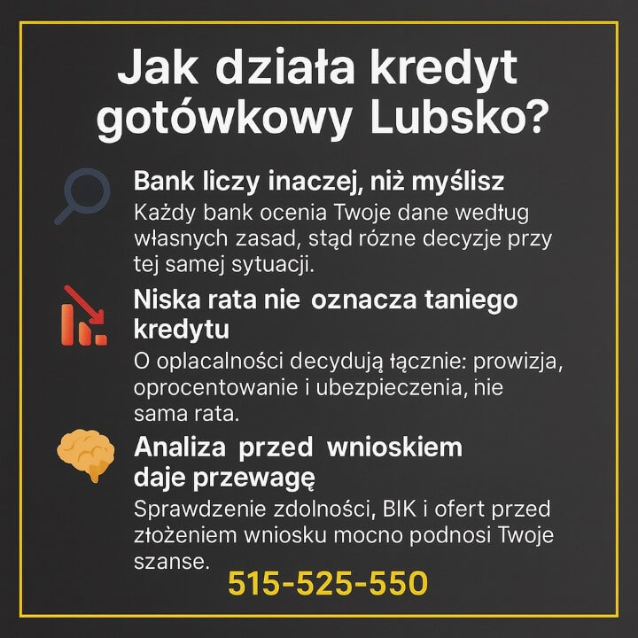 Grafika edukacyjna wyjaśniająca proces pożyczki gotówkowej Lubsko. Zawiera trzy uproszczone punkty: różnice w sposobie oceny klienta przez banki, wpływ pełnych kosztów na opłacalność oraz znaczenie analizy przed złożeniem wniosku. Utrzymana w spójnym stylu marki.