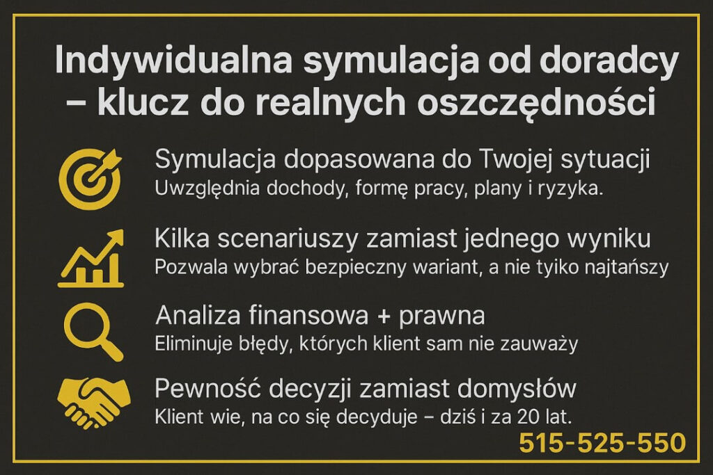 Refinansowanie kredytu hipotecznego kalkulator 2026 – grafika pokazująca indywidualną symulację od doradcy kredytowego, dopasowaną do dochodów, formy pracy, planów i ryzyk klienta. Kilka scenariuszy zamiast jednego wyniku oraz analiza finansowa i prawna dla realnych oszczędności.