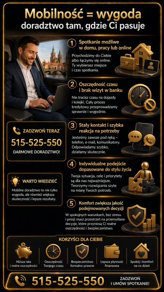 Refinansowanie kredytu hipotecznego – kalkulator i mobilne doradztwo pokazują wygodę procesu bez wychodzenia z domu. Grafika przedstawia oszczędność czasu, indywidualne podejście oraz szybki kontakt z ekspertem finansowym.