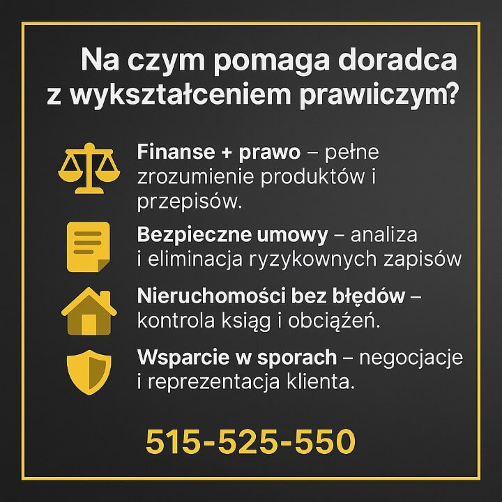 Grafika omawia obszary, w których doradca finansowy z wykształceniem prawniczym pomaga klientom: łączenie wiedzy finansowej i prawnej, analiza umów, sprawdzanie nieruchomości oraz wsparcie w sporach. Ikony podkreślają zakres kompetencji eksperta.