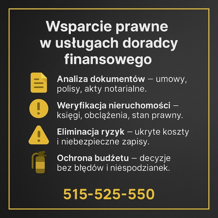 Infografika opisuje, jak doradca finansowy zapewnia wsparcie prawne: analizę dokumentów, weryfikację nieruchomości, eliminowanie ryzyk oraz ochronę budżetu klienta. Czytelne ikony i kontrastowa kolorystyka ułatwiają szybkie zrozumienie zakresu usług.