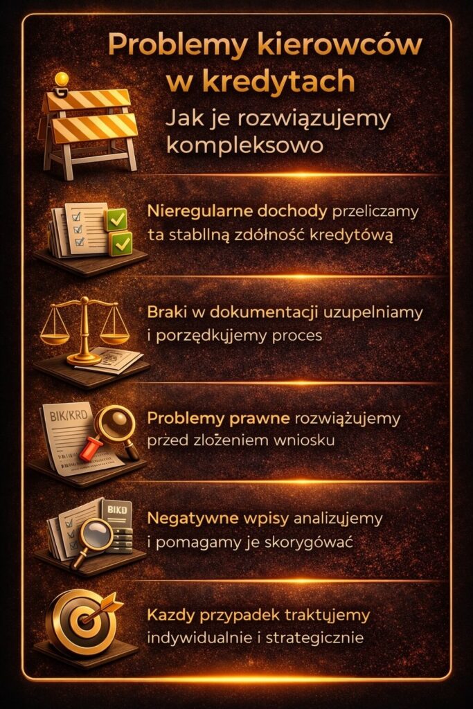 Doradztwo kredytowe dla kierowców rozwiązuje problemy z nieregularnymi dochodami, brakami w dokumentach i wpisami w BIK lub KRD, porządkując proces kredytowy i zwiększając szanse na pozytywną decyzję banku
