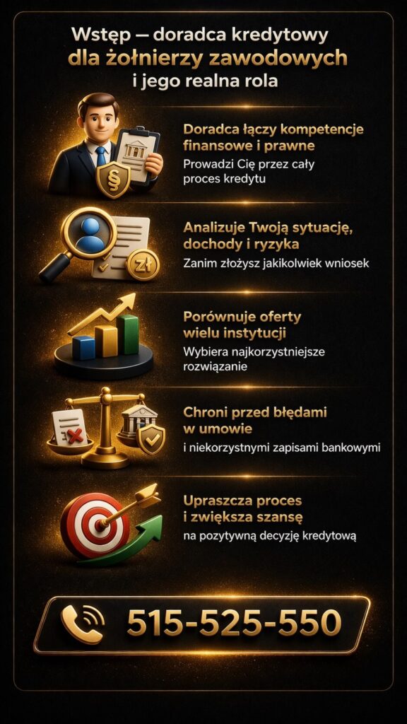 Infografika przedstawiająca korzyści wynikające ze współpracy z doradcą kredytowym lda żołnierzy zawodowych