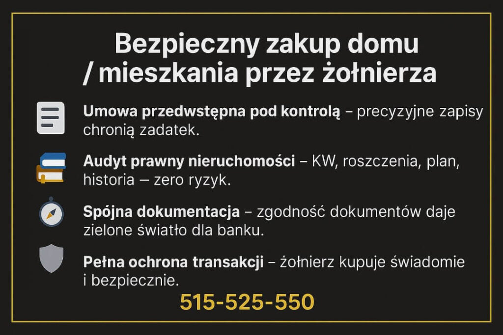 Infografika prezentuje kluczowe etapy bezpiecznego zakupu domu lub mieszkania: kontrolę umowy przedwstępnej, audyt prawny nieruchomości, spójną dokumentację oraz pełną ochronę transakcji, aby żołnierz kupował świadomie i bez ryzyka.