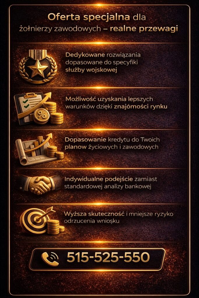 Specjalista kredytowy dla żołnierzy zawodowych prezentuje dedykowaną ofertę – lepsze warunki, indywidualne podejście i wyższa skuteczność. Infografika pokazuje przewagi doradztwa w procesie uzyskania kredytu hipotecznego.
