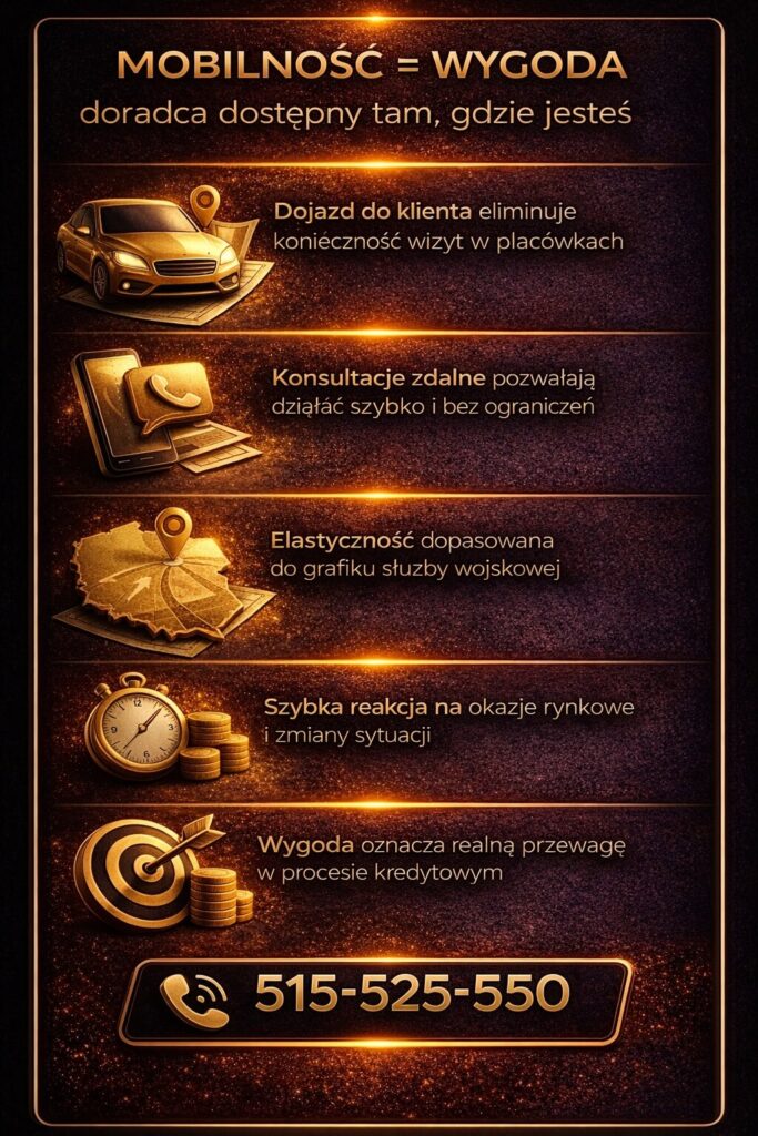 Mobilny doradca kredytowy dla żołnierzy zawodowych oferuje wygodę – dojazd do klienta, konsultacje online i elastyczność. Infografika pokazuje, jak szybka reakcja i dostępność zwiększają skuteczność procesu kredytowego.