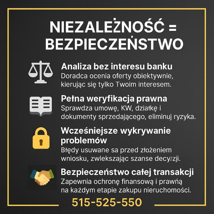 Infografika pokazuje, jak doradca zapewnia obiektywną analizę ofert, pełną weryfikację prawną, wcześniejsze wykrywanie błędów oraz bezpieczeństwo całej transakcji. Ciemne tło, żółta ramka i czytelne ikonki podkreślają profesjonalne podejście doradcy.