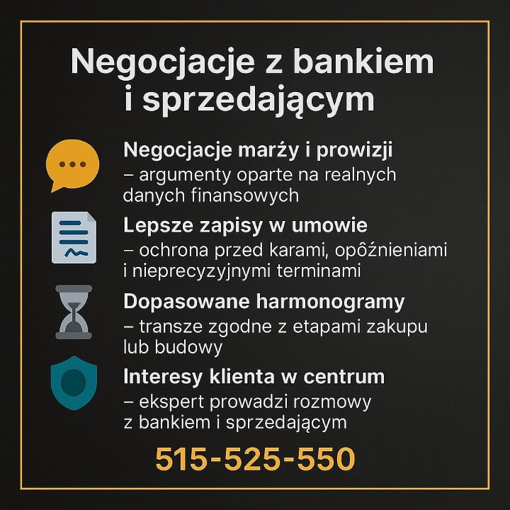 Infografika przedstawiająca wsparcie, jakie oferuje doradca kredytowy prawnik w negocjacjach: lepsza marża, korzystne zapisy umowy, dopasowane harmonogramy i ochrona interesów klienta. Ciemny elegancki styl z numerem kontaktowym 515-525-550.