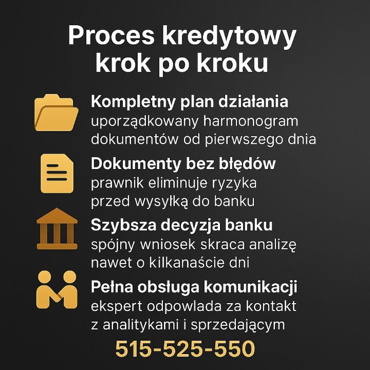 Infografika przedstawiająca, jak doradca kredytowy prawnik prowadzi proces kredytowy krok po kroku. Pokazuje plan działania, eliminację błędów w dokumentach, szybszą decyzję banku i pełną obsługę komunikacji. Grafika w ciemnym stylu z ikonami i numerem 515-525-550.