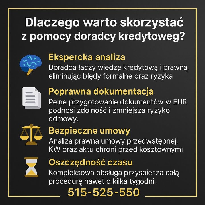 Grafika przedstawiająca korzyści współpracy z doradcą przy kredycie hipotecznym EUR: ekspercka analiza, poprawna dokumentacja, bezpieczne umowy i oszczędność czasu. Ciemne tło, czytelne ikony i numer 515-525-550.