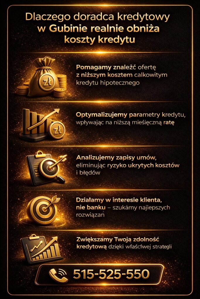 Doradca kredytowy Gubin realnie obniża koszty kredytu hipotecznego poprzez analizę ofert, optymalizację parametrów i eliminację ukrytych kosztów. Ekspert działa w interesie klienta, poprawiając zdolność kredytową i zwiększając szanse na korzystną decyzję banku.
