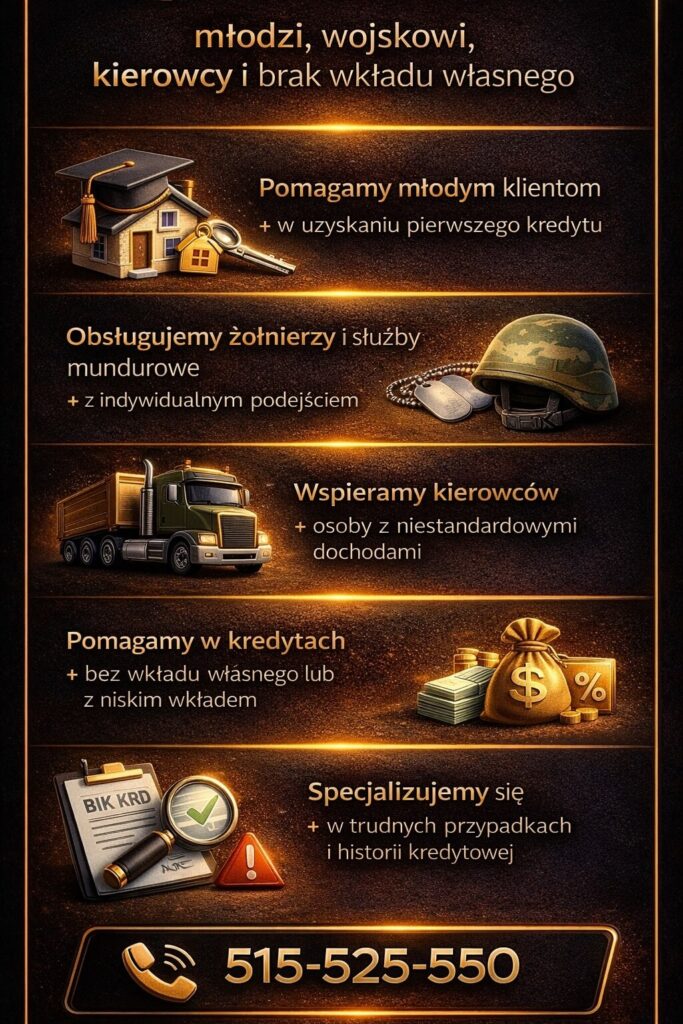 Infografika przedstawiająca nasze specjalne wsparcie dla grup takich jak młodzi klienci, żołnierze, kierowcy czy kredyt bez wkładu własnego