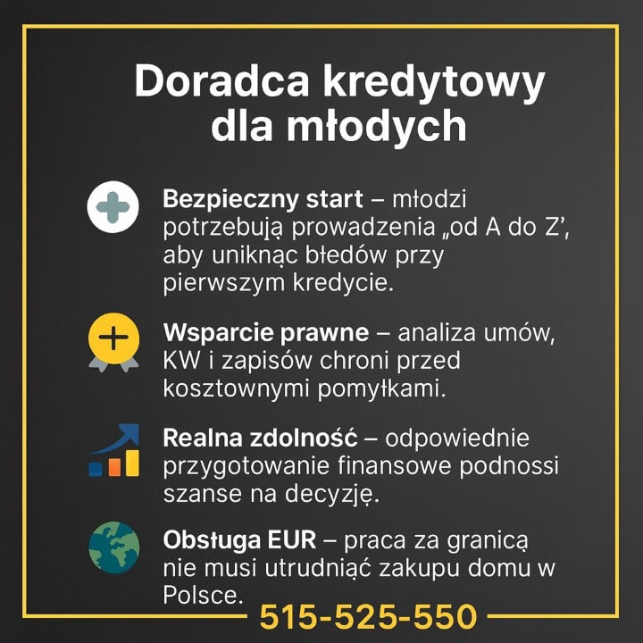 Infografika „Doradca kredytowy dla młodych” przedstawia cztery korzyści współpracy: bezpieczny start, wsparcie prawne, realną zdolność i obsługę EUR. Ciemne tło, żółta ramka, jasne ikonki. Przekaz edukacyjny doradcy kredytowego dla młodych, tel. 515-525-550.
