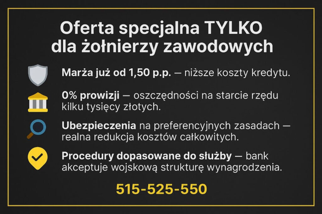 Grafika prezentuje ofertę specjalną, dla żołnierzy zawodowych w bankach: niska marża od 1,50 p.p., 0% prowizji, preferencyjne ubezpieczenia oraz procedury dopasowane do wojskowej struktury dochodów zwiększające szanse na pozytywną decyzję.