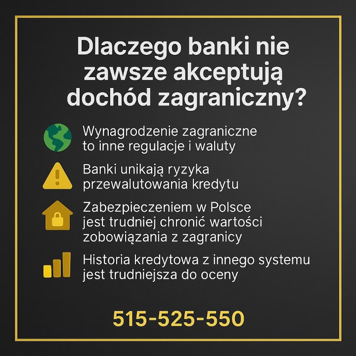 Kredyt gotówkowy EUR - grafika wyjaśniająca, dlaczego banki nie zawsze akceptują dochód zagraniczny. Ikony przedstawiają regulacje, ryzyko walutowe, zabezpieczenia i historię kredytową. Informacja kontaktowa 515-525-550.