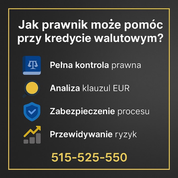 Grafika wyjaśniająca wsparcie prawnika przy kredycie hipotecznym EUR: pełna kontrola prawna, analiza klauzul walutowych, zabezpieczenie procesu i przewidywanie ryzyk. Żółte i niebieskie ikony, ciemne tło, numer 515-525-550.