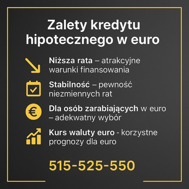 Grafika informacyjna pokazująca najważniejsze zalety kredytu hipotecznego EUR: niższa rata, stabilność spłaty, dopasowanie do osób zarabiających w euro i korzystne prognozy kursu. Ciemne tło, żółte ikony i numer kontaktowy 515-525-550.