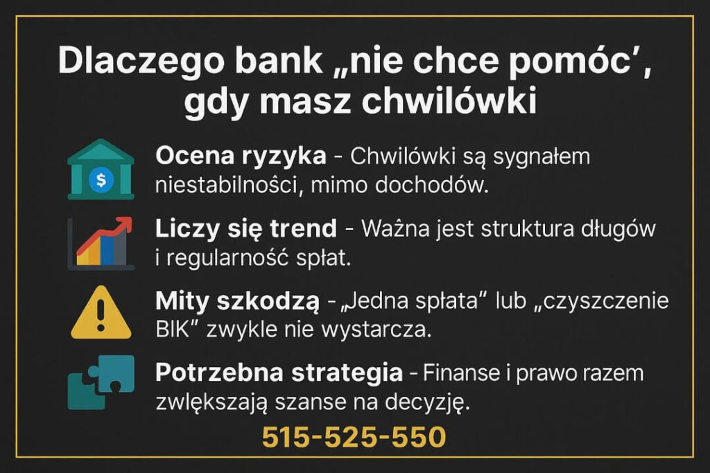 Dlaczego bank nie chce pomóc przy chwilówkach – infografika wyjaśniająca ocenę ryzyka, znaczenie trendu spłat i strukturę zadłużenia. Materiał pokazuje, że konsolidacja chwilówek wymaga strategii łączącej doradztwo kredytowe i wsparcie prawne.