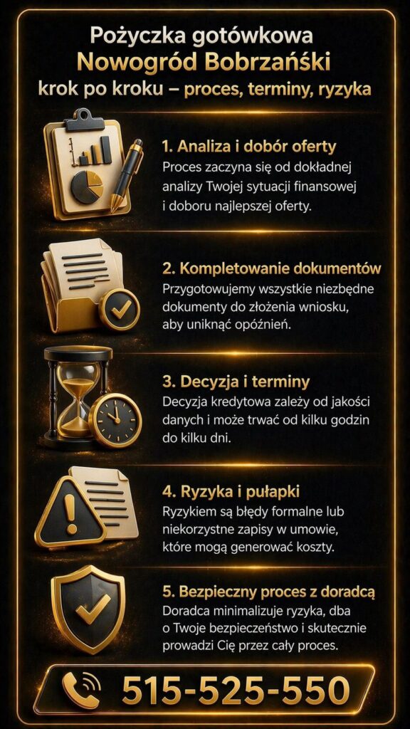Pożyczka gotówkowa Nowogród Bobrzański – mobilny doradca kredytowy dojeżdżający do klienta. Grafika prezentuje elastyczne spotkania, indywidualną analizę zdolności kredytowej, szybkie reakcje oraz kompleksowe wsparcie podczas całego procesu finansowania.
