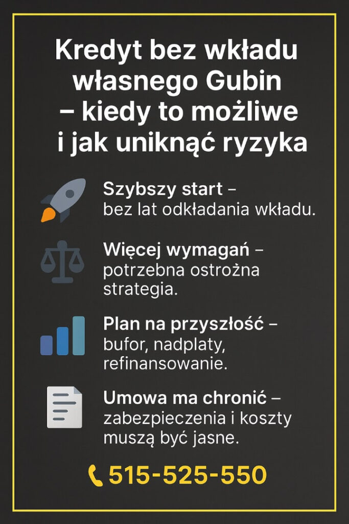 Infografika przedstawiająca kredyt bez wkładu własnego w Gubinie. Grafika pokazuje możliwości szybszego zakupu mieszkania bez oszczędzania latami, zwiększone wymagania banku, konieczność strategii finansowej oraz znaczenie umowy chroniącej klienta przy kredycie hipotecznym.