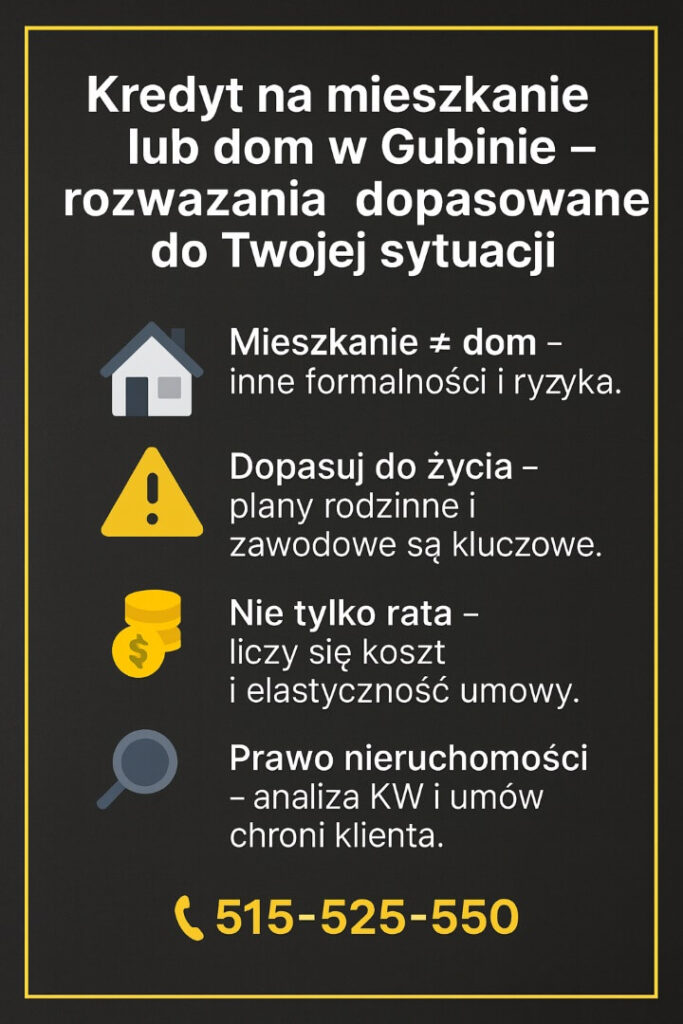 Infografika prezentująca kredyt na mieszkanie lub dom w Gubinie. Grafika pokazuje różnice między finansowaniem mieszkania a domu, znaczenie dopasowania kredytu do planów życiowych, kosztów długoterminowych oraz analizę księgi wieczystej i umów przy kredycie hipotecznym.