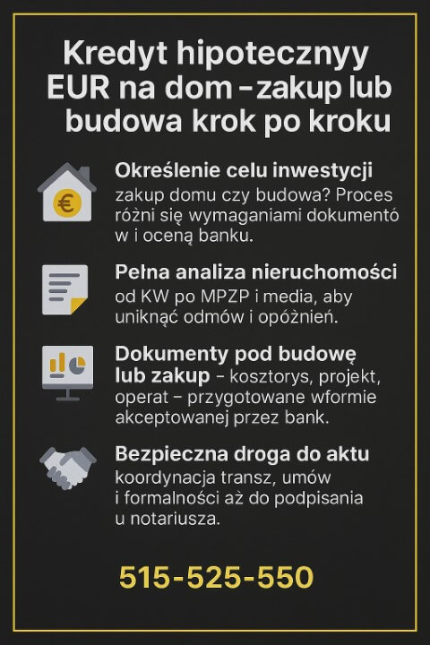 Grafika przedstawia kluczowe etapy procesu kredyt hipoteczny EUR Nowogród Bobrzański, w tym określenie celu inwestycji, analizę nieruchomości oraz dokumenty pod budowę lub zakup domu. Ikony i ciemne tło podkreślają ekspercki charakter doradztwa i bezpieczeństwo finansowe.