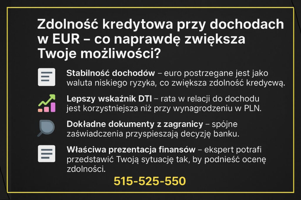 Grafika pokazuje czynniki wpływające na kredyt hipoteczny EUR Nowogród Bobrzański, takie jak stabilność dochodów, korzystny wskaźnik DTI, dokładne dokumenty zagraniczne oraz właściwa prezentacja finansów. Ikony i złota ramka podkreślają ekspercki i czytelny charakter treści.