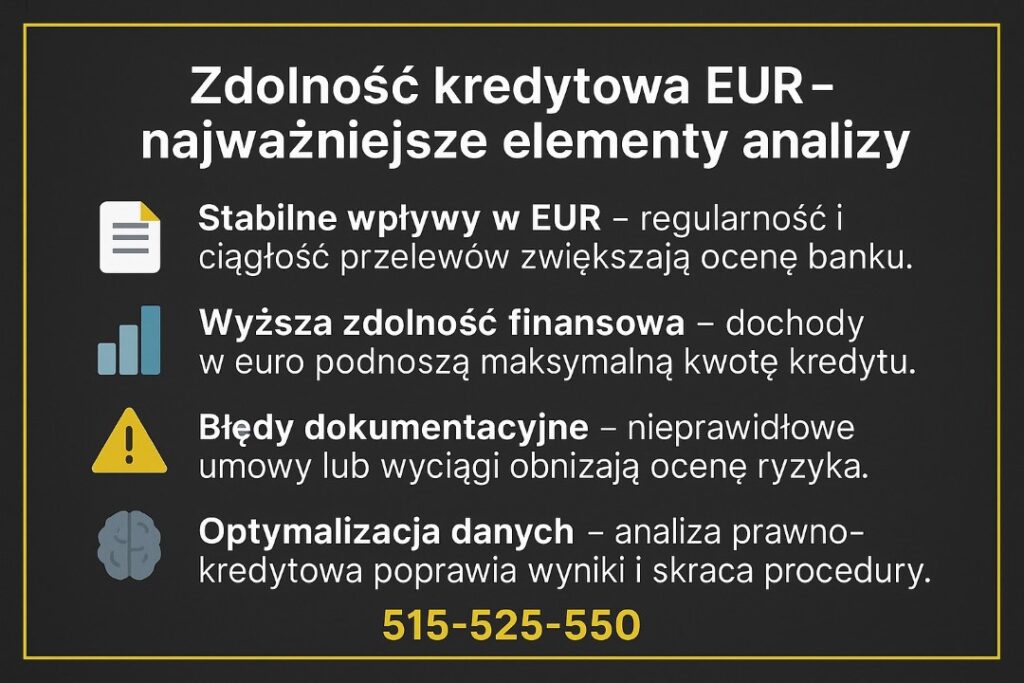 Grafika przedstawia najważniejsze elementy oceny zdolności dla kredytu hipotecznego EUR Trzebiel i Tuplice, takie jak stabilne wpływy w euro, ryzyka dokumentacyjne i analiza prawno-kredytowa. Infografika ma czytelny układ i służy jako edukacyjne wsparcie dla klientów.