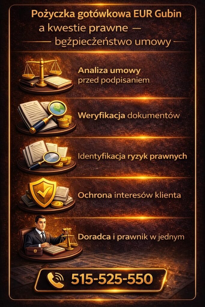 Finansowanie gotówkowe EUR w Gubinie – bezpieczeństwo umowy i analiza prawna przed podpisaniem. Infografika prezentuje weryfikację dokumentów, identyfikację ryzyk oraz ochronę interesów klienta dzięki wsparciu doradcy i prawnika w jednym.