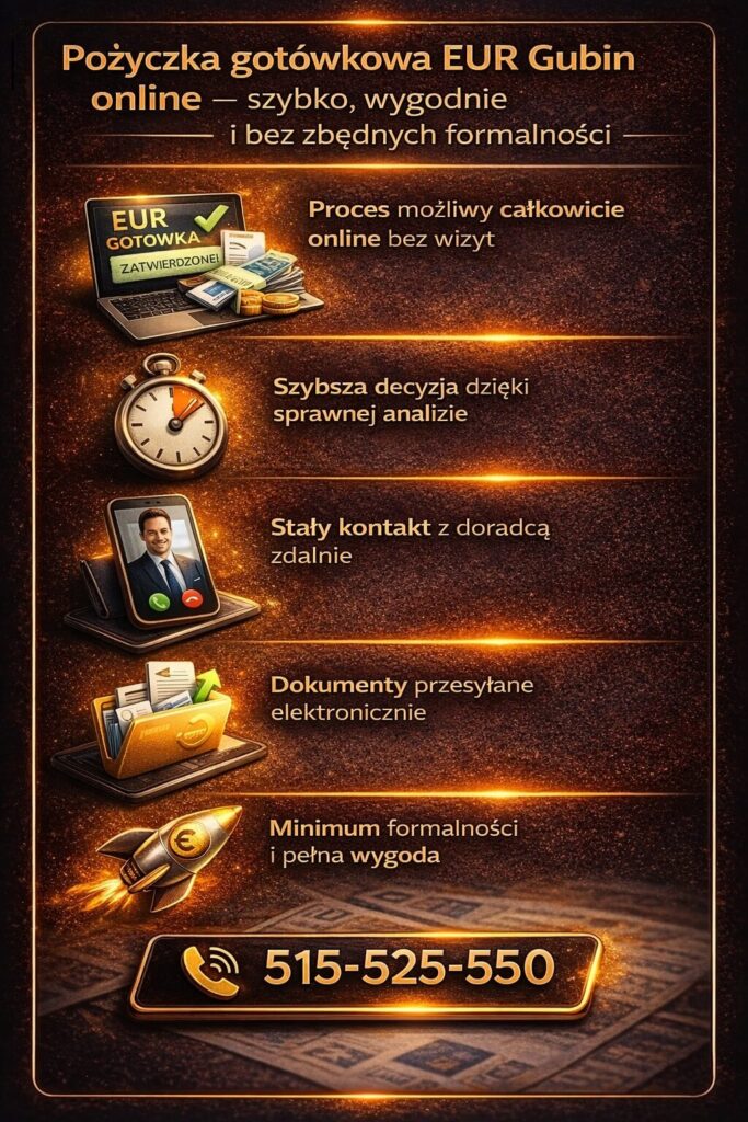 Pożyczka gotówkowa EUR Gubin online – grafika pokazuje szybki i wygodny proces zdalny bez wychodzenia z domu. Wniosek, analiza i kontakt z doradcą odbywają się elektronicznie, co skraca czas decyzji i upraszcza formalności dla klientów pracujących za granicą.