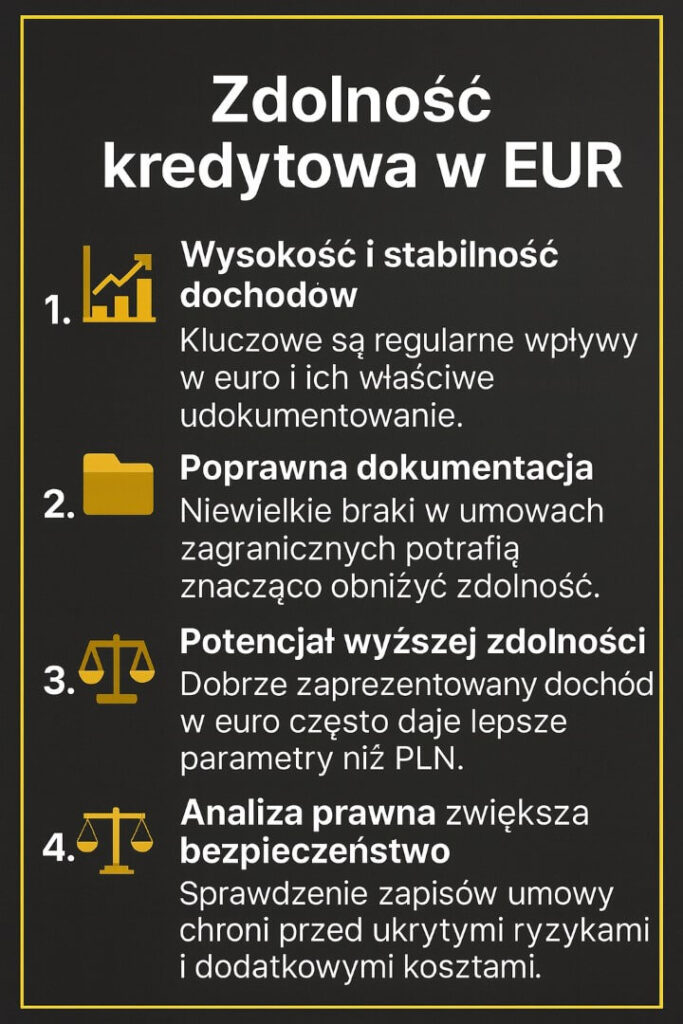 Grafika przedstawia kluczowe elementy wpływające na zdolność kredytową przy pożyczka gotówkowa EUR Gubin: stabilność dochodów w euro, prawidłową dokumentację, potencjał wyższej zdolności oraz analizę prawną zwiększającą bezpieczeństwo kredytu w euro i pożyczka w euro w Polsce.