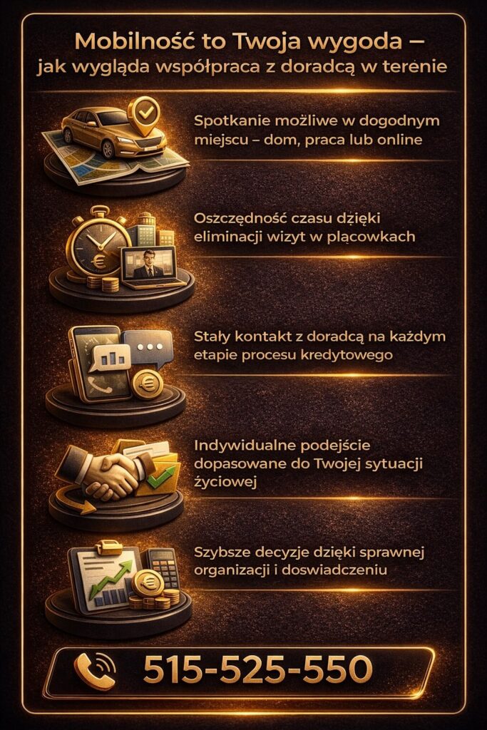 Pożyczka gotówkowa EUR Nowogród – grafika przedstawiająca mobilną współpracę z doradcą kredytowym, możliwość spotkania online lub w dogodnym miejscu, oszczędność czasu oraz indywidualne podejście zwiększające skuteczność procesu uzyskania kredytu.