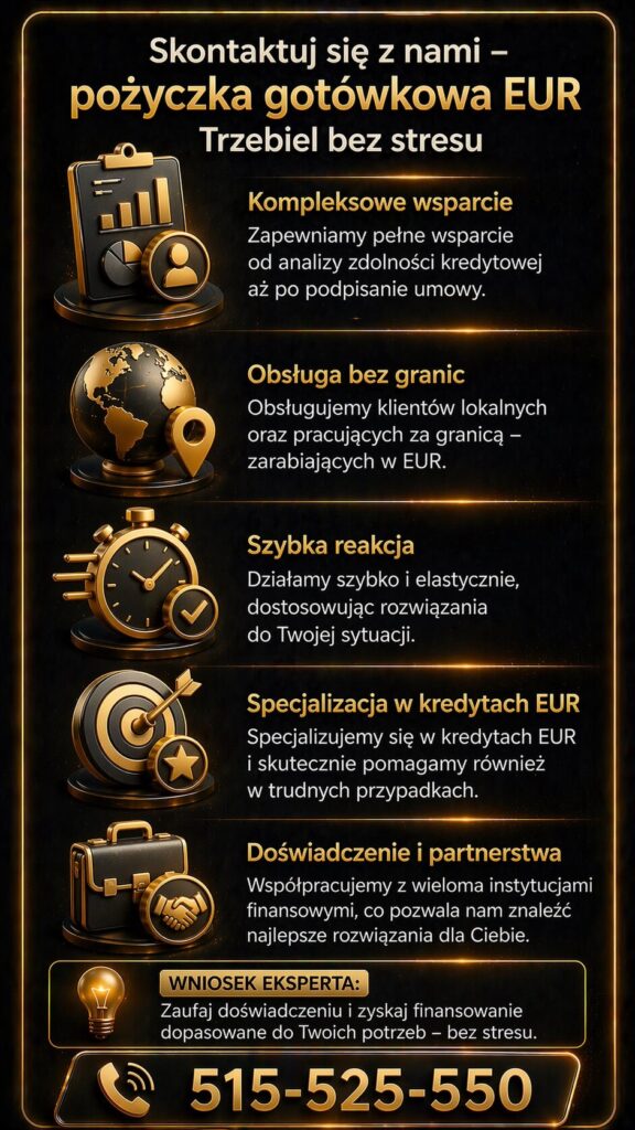 Doradca finansowy Trzebiel – kompleksowa pomoc przy pożyczce gotówkowej EUR dla osób lokalnych i pracujących za granicą. Grafika prezentuje szybkie wsparcie eksperta kredytowego, specjalizację w trudnych przypadkach oraz indywidualne podejście do klienta.