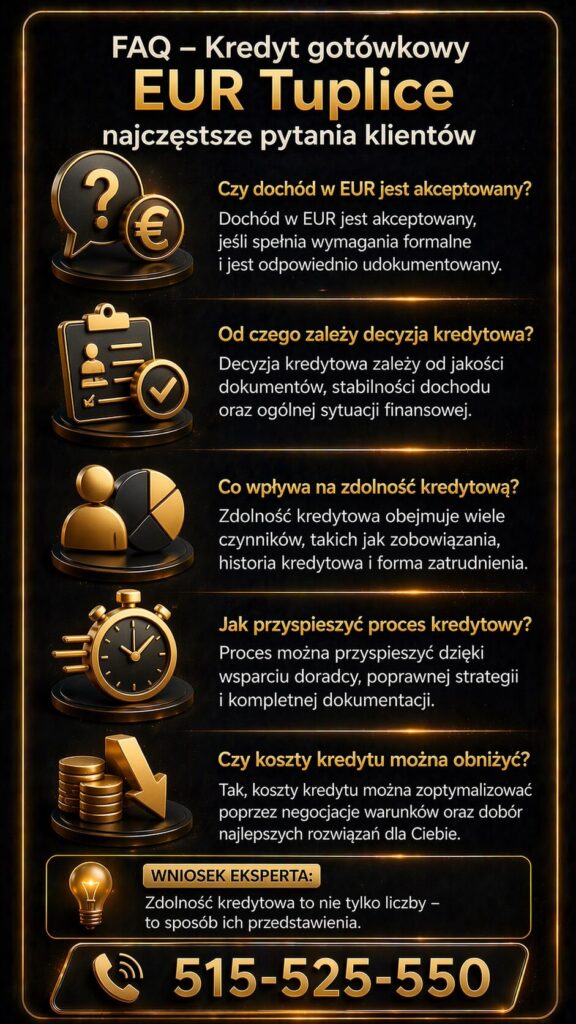 Kredyt gotówkowy EUR dla klientów z Trzebiela – FAQ dotyczące dochodu w euro, zdolności kredytowej, kosztów finansowania i przyspieszenia decyzji. Grafika wyjaśnia najważniejsze pytania klientów korzystających z pożyczek gotówkowych w walucie EUR.