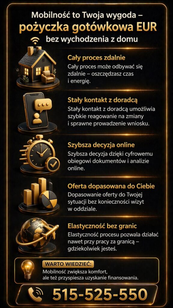 Pożyczka gotówkowa EUR Trzebiel – mobilne i zdalne doradztwo kredytowe bez wychodzenia z domu. Grafika pokazuje szybki proces online, kontakt z ekspertem kredytowym, elastyczność dla osób pracujących za granicą oraz wygodne dopasowanie oferty do klienta.