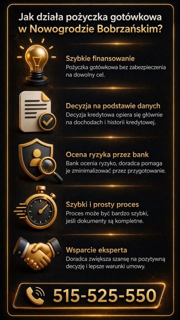 Pożyczka gotówkowa Nowogród Bobrzański – infografika wyjaśniająca zasady działania finansowania gotówkowego, analizę zdolności kredytowej, ocenę ryzyka przez bank oraz wsparcie eksperta kredytowego. Szybki proces, bezpieczne rozwiązania i pomoc w uzyskaniu korzystnych warunków.