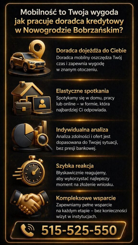Pożyczka gotówkowa Nowogród Bobrzański krok po kroku – infografika pokazująca proces uzyskania finansowania od analizy potrzeb, przez kompletowanie dokumentów i decyzję kredytową, aż po bezpieczne podpisanie umowy z pomocą doradcy kredytowego i prawnego.