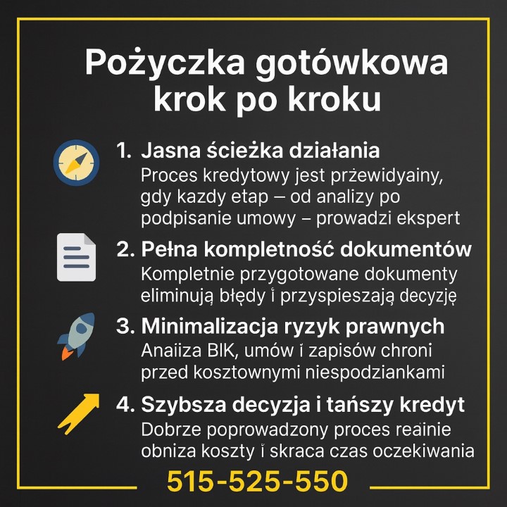 Schemat procesu pożyczka gotówkowa Nowogród Bobrzanski krok po kroku. Grafika prezentuje jasną ścieżkę działania, kompletność dokumentów, ograniczanie ryzyk prawnych i szybszą decyzję kredytową. Pokazuje przejrzysty, bezpieczny i dobrze zorganizowany proces.