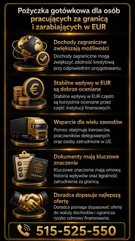 Pożyczka gotówkowa Trzebiel – finansowanie dla osób pracujących za granicą i zarabiających w EUR. Infografika pokazuje znaczenie stabilnych dochodów, dokumentów oraz wsparcia eksperta kredytowego przy uzyskaniu korzystnej pożyczki.