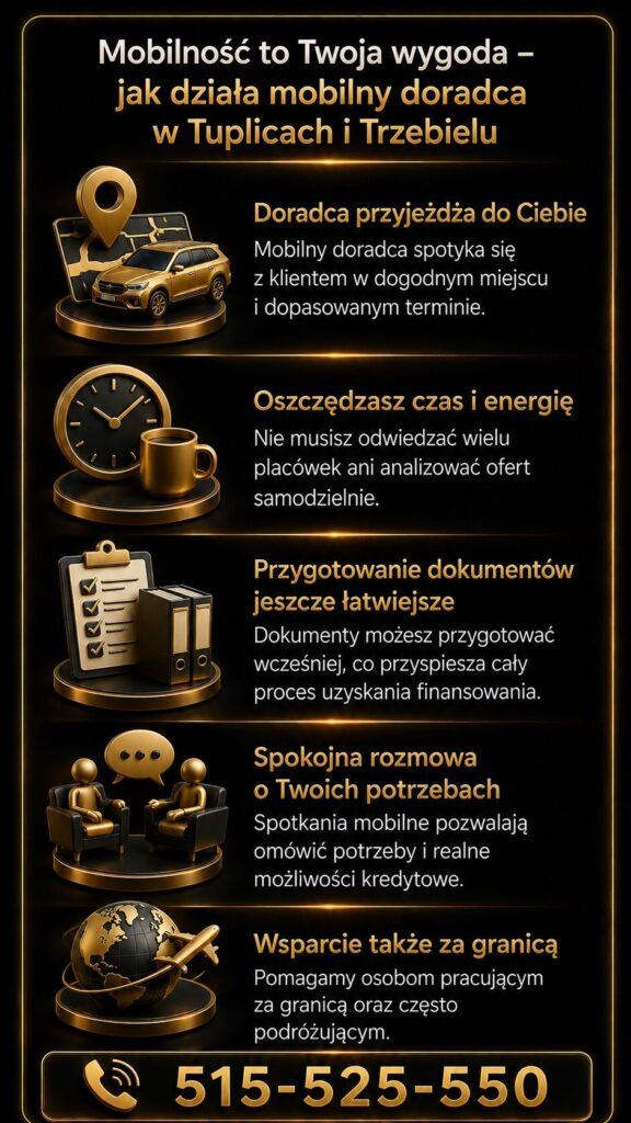 Finansowanie gotówkowe Trzebiel – mobilny doradca kredytowy dojeżdża do klienta i pomaga przejść cały proces bez stresu. Spotkania mobilne, analiza ofert oraz wsparcie osób pracujących za granicą pozwalają wygodnie uzyskać pożyczkę.