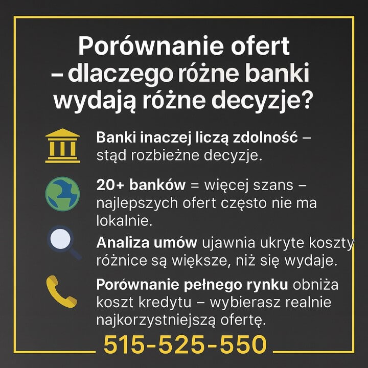 Grafika przedstawiająca porównanie ofert pożyczek gotówkowych w Trzebielu i Tuplicach, pokazująca różnice między bankami, korzyści dostępu do 20+ instytucji oraz znaczenie analizy umów. Pomaga zrozumieć, jak wybrać najkorzystniejszą pożyczkę gotówkową i obniżyć koszty.