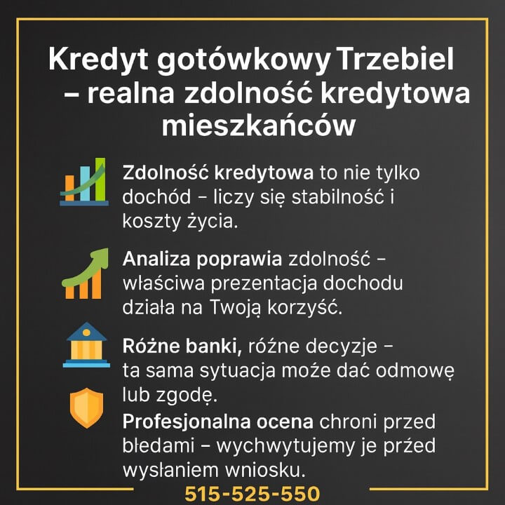 Grafika edukacyjna objaśniająca, jak banki oceniają zdolność kredytową przy kredycie gotówkowym w Trzebielu. Pokazuje kluczowe czynniki, różnice między bankami oraz wpływ profesjonalnej analizy na decyzję. Pomaga klientom lepiej przygotować się do pożyczki gotówkowej.