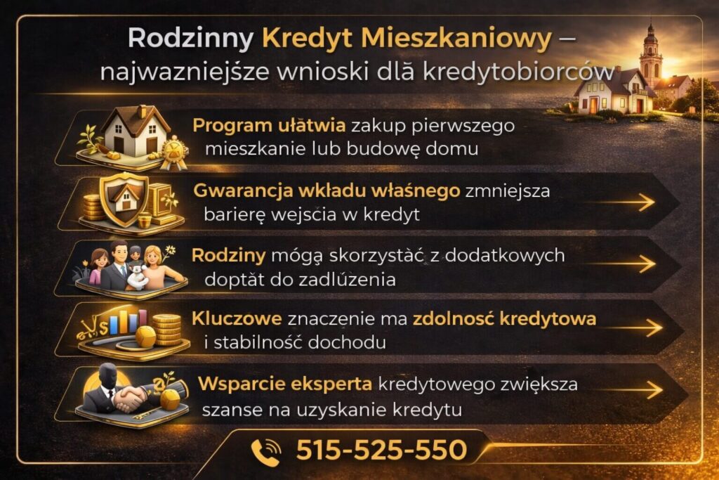 Infografika przedstawiająca najważniejsze wnioski dotyczące programu rodzinnego kredytu na mieszkanie. Grafika pokazuje korzyści programu, dopłaty dla rodzin z dziećmi, znaczenie stabilnych dochodów oraz rolę doradcy kredytowego w zwiększeniu szans na uzyskanie finansowania.