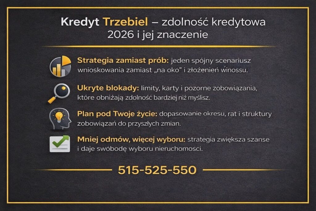 kredyt Tuplice zdolność kredytowa 2026 w Trzebielu infografika pokazuje strategie zamiast prób ukryte blokady limity i karty plan pod twoje życie mniej odmów więcej wyboru nieruchomości doradca porządkuje dochody i zobowiązania telefon 515 525 550 bezpłatna analiza bez ryzyk