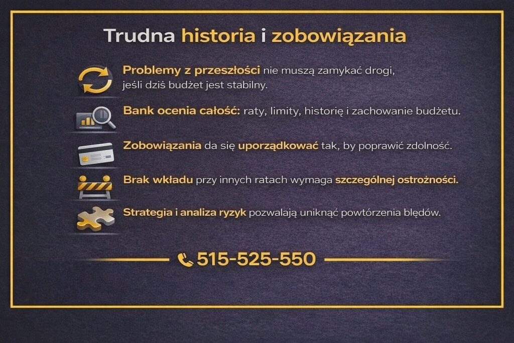 Finansowanie dla służb mundurowych przy trudnej historii kredytowej. Grafika pokazuje podejście do analizy zobowiązań, porządkowania rat oraz strategii poprawy zdolności kredytowej, nawet przy wcześniejszych problemach finansowych.