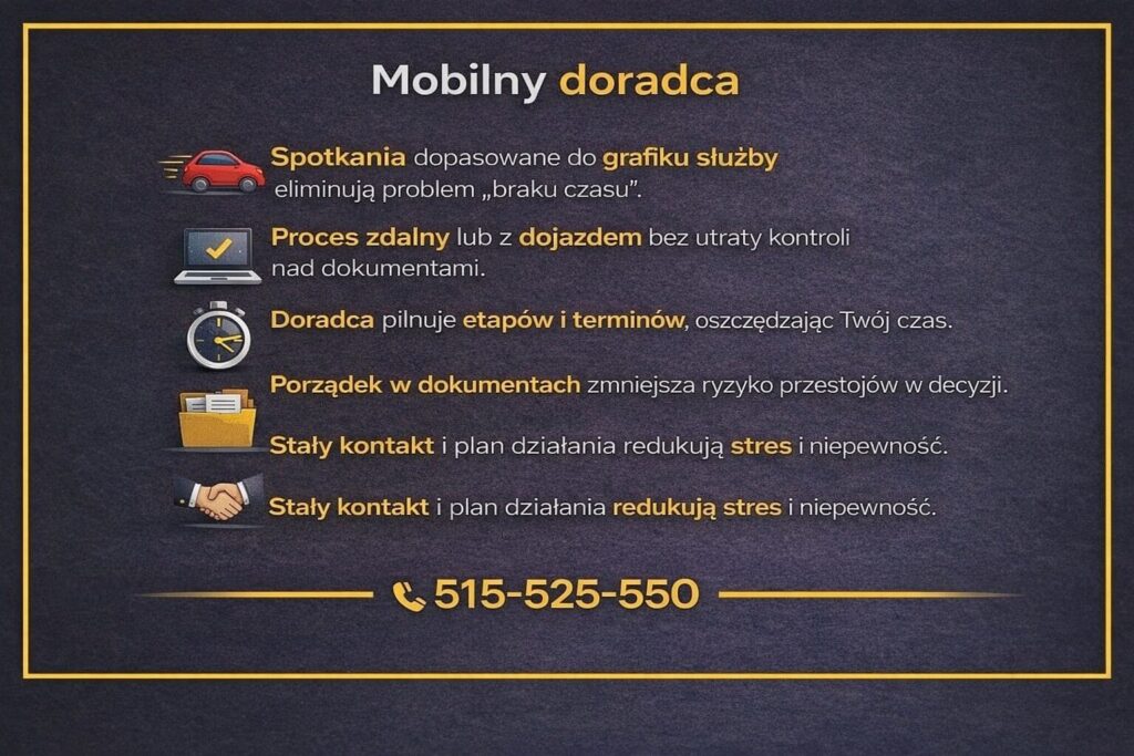 Mobilny doradca kredytowy dla służb mundurowych. Grafika pokazuje obsługę zdalną lub z dojazdem, kontrolę nad dokumentami, pilnowanie terminów oraz stały kontakt, który ogranicza stres i przyspiesza proces uzyskania kredytu.