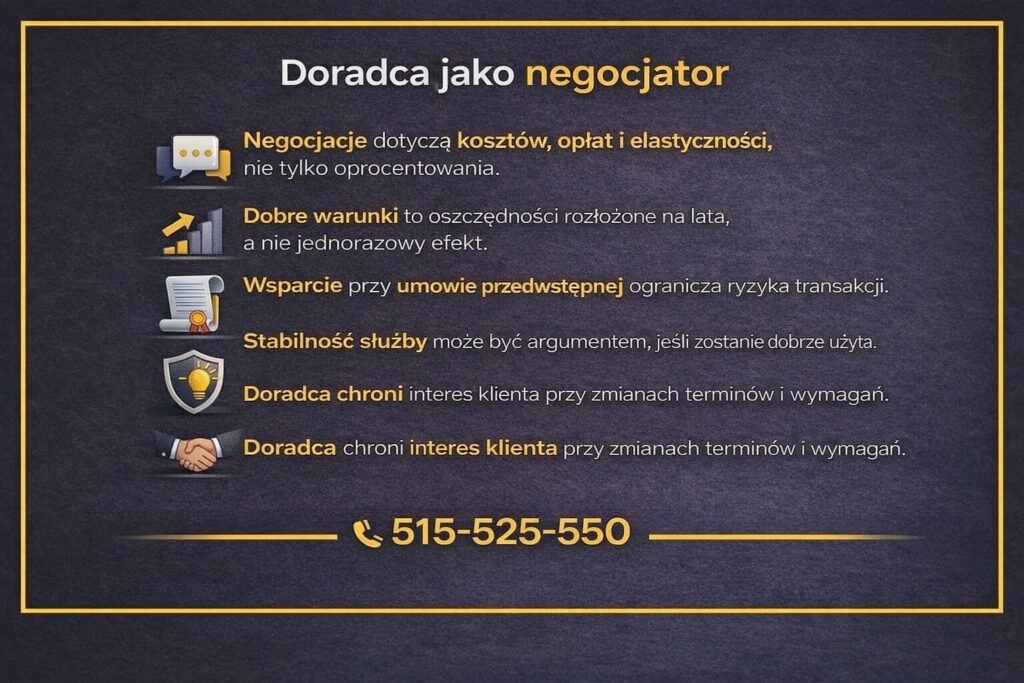 Negocjacje warunków finansowania dla mundurowych. Grafika przedstawia rolę doradcy w obniżaniu kosztów kredytu, analizie umów przedwstępnych oraz ochronie interesów klienta przy zmianach wymagań i terminów w procesie kredytowym.