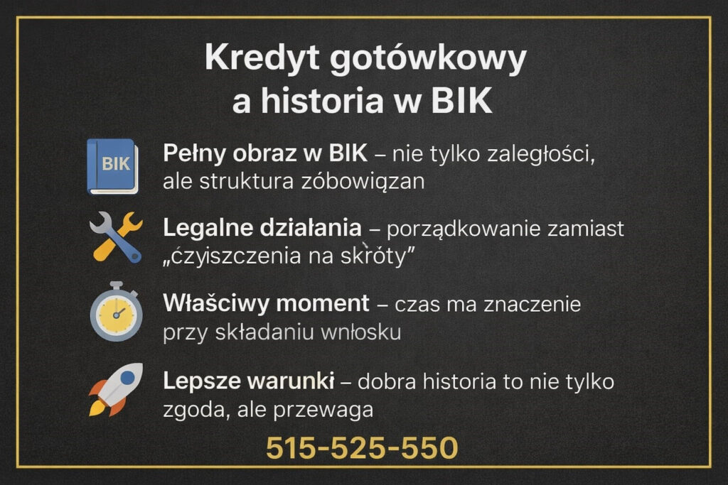 Grafika pokazuje, jak bank analizuje nie tylko zaległości, ale pełną strukturę zobowiązań. Ilustracja wyjaśnia znaczenie legalnych działań porządkujących, właściwego momentu złożenia wniosku oraz wpływu dobrej historii kredytowej na warunki finansowania.